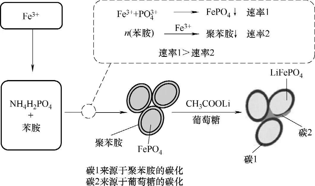 磷酸铁锂电池新技术,磷酸铁锂电池lfp240s