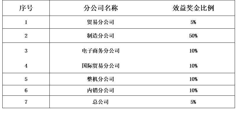 管理那点事（66）——XX工程机械有限公司薪酬制度