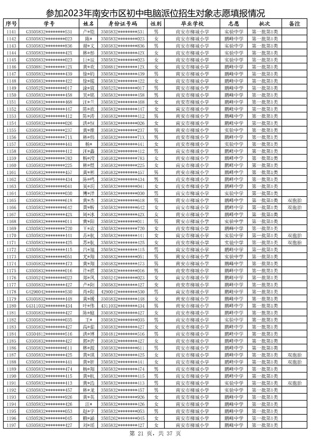 2021鍗楀畨甯傚皬鍗囧垵娲句綅鏌ヨ,2023骞村崡瀹変腑鑰冪粺鎷涚嚎