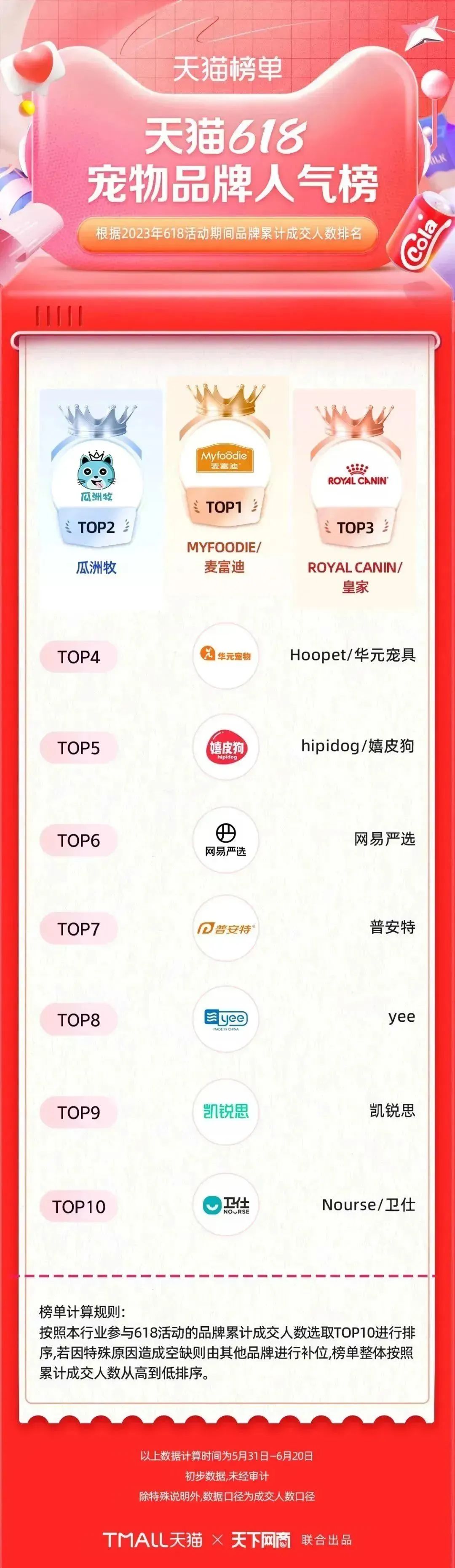 淘宝天猫618305个品牌成交破亿,618淘宝销量排行榜