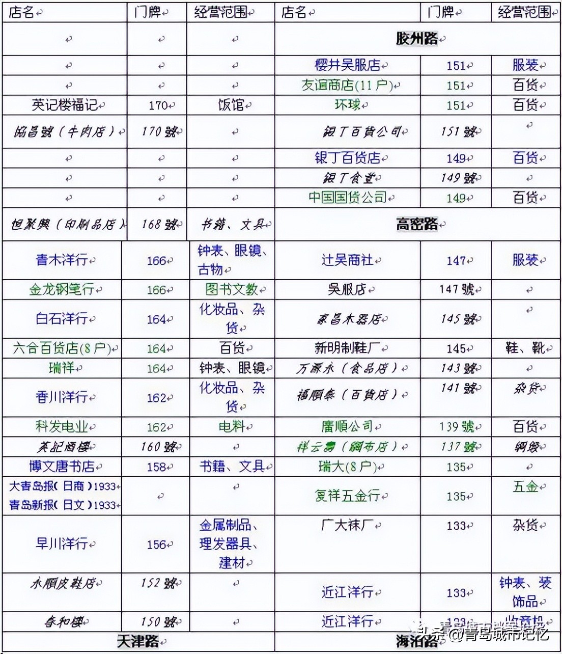 涓北璺殑鍙樺寲,涓北璺殑鍙樿縼