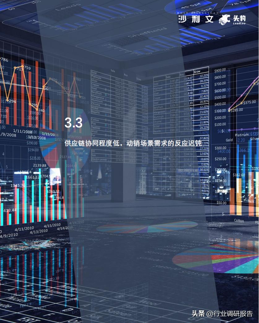 2022零售业数字化转型,中国零售数字化转型研究报告