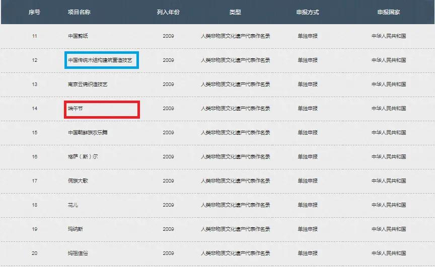 烟花真的有被韩国申遗吗,韩国申遗烟花的时间