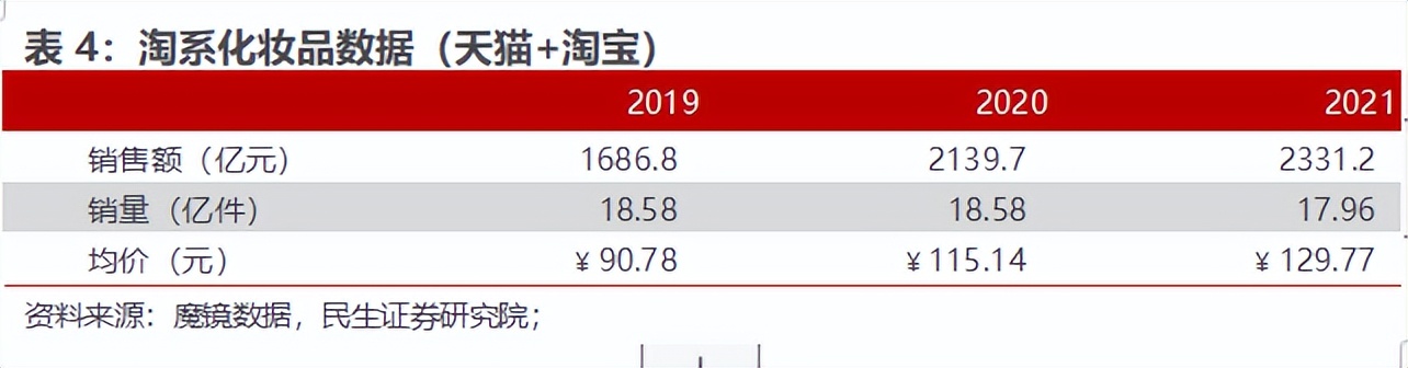 房地产转型大健康产业,2020鲁商发展房地产业务
