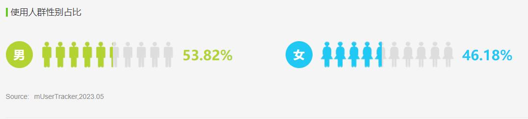 快手新用户如何助力才有效,快手如何能成为活跃用户呢