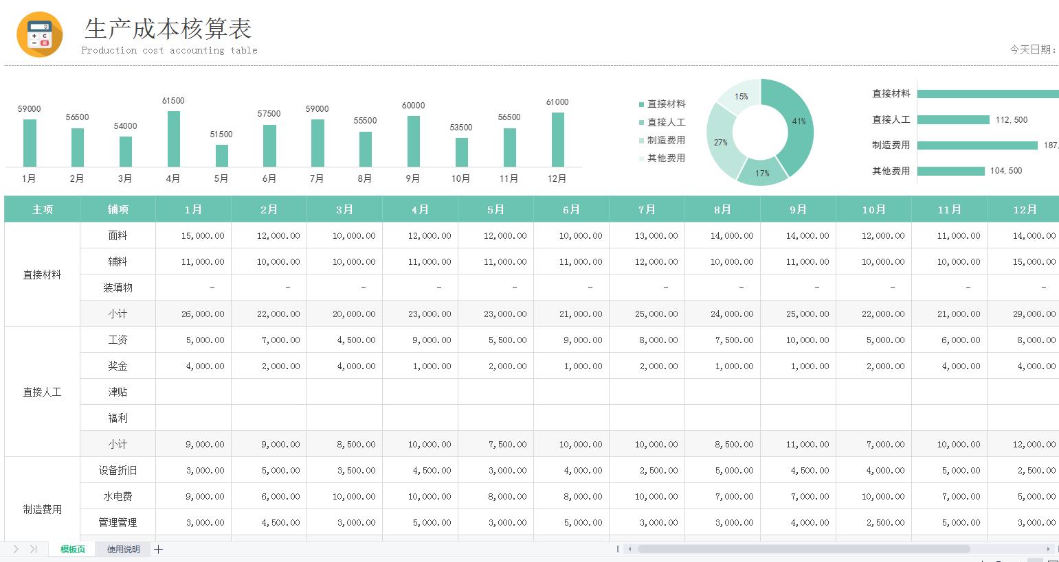 建筑会计分享成本费用分析表,建筑工程成本分析方法口诀