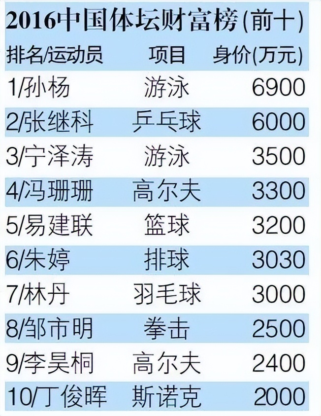 嗜赌成性、出卖女友、找外围女、无底线圈钱，细数张继科的六宗罪