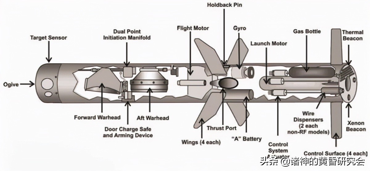 陆战之王坦克真的不行了吗,陆战之王坦克怎么没用了