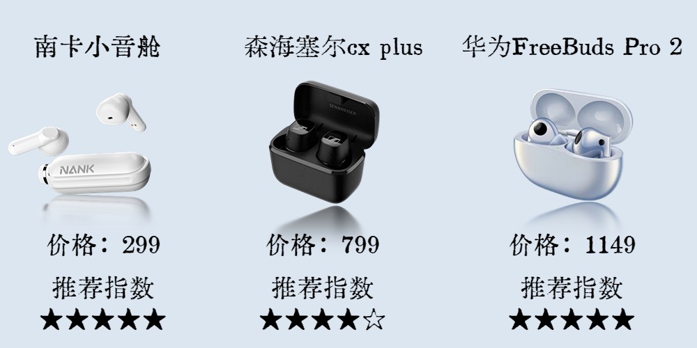 2023年开放式蓝牙耳机测评推荐,目前2023年最好的无线蓝牙耳机