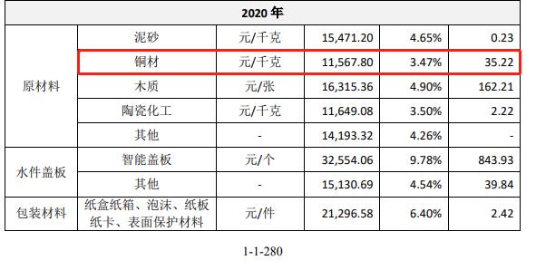 箭牌家居合理估值,箭牌家居债务危机