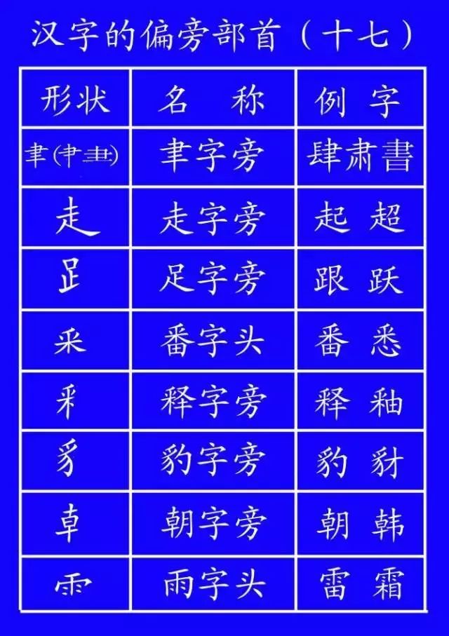 字笔顺权威专家详解字的正确笔顺,书写姿势及汉字笔顺规范