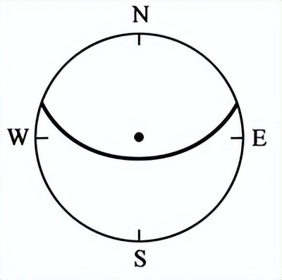 备战23年高考地理一轮复习（新高考专用）06地球公转的地理意义