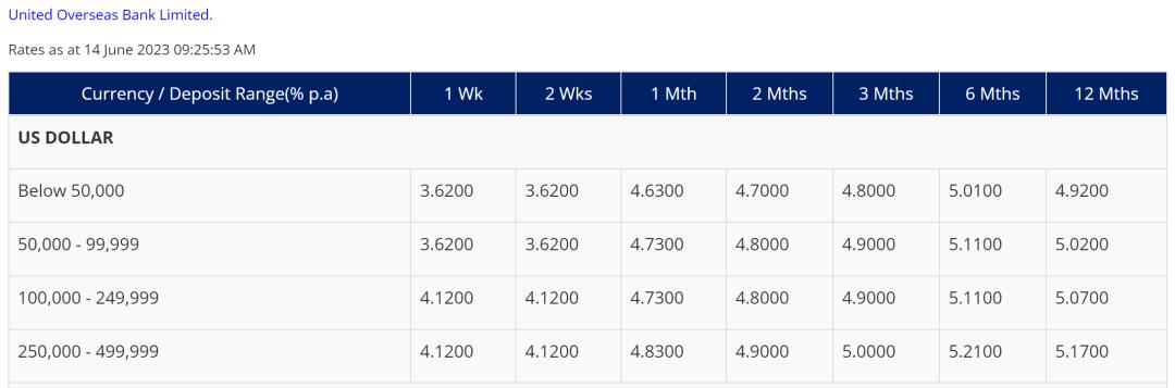 定期存款利率将调整最高,定期存款利率为什么下调