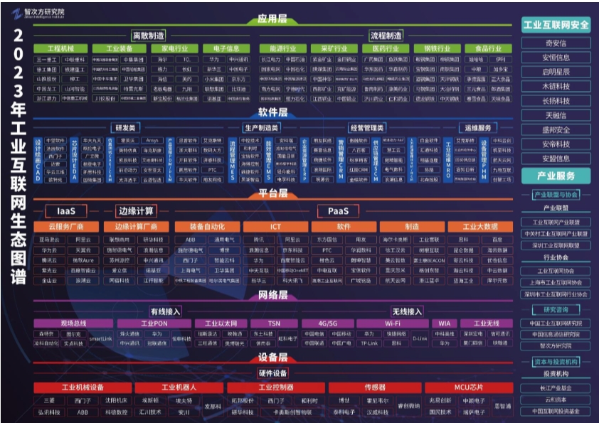 2023工业互联网创新成果发布,2023年互联网企业调研报告