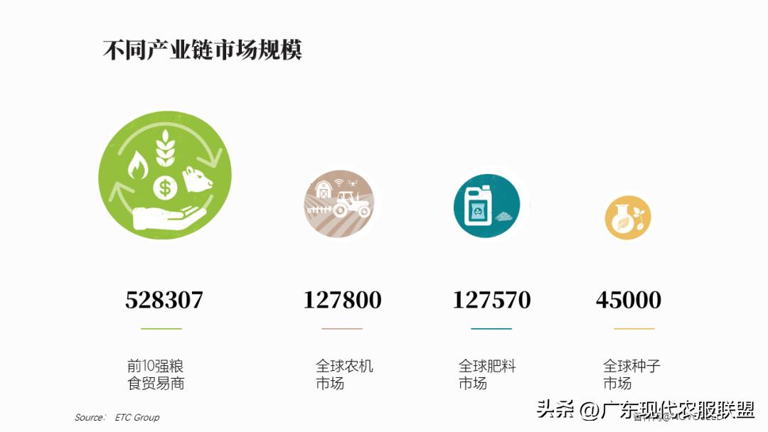 国内涉农企业有哪些,中国涉农企业2019排行榜