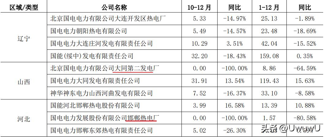 国电电力资产减值,国电电力资产计提减值完了吗