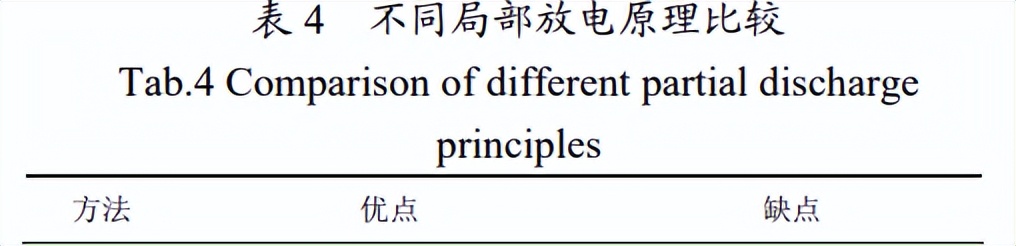 电力物联网智能传感技术,电力物联网传感设备