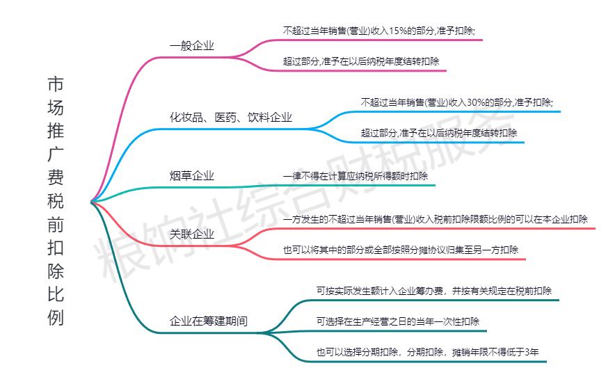 推广佣金与定向佣金区别,佣金和推广费的区别