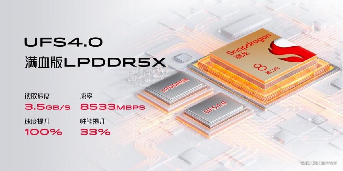 红魔8pro除游戏以外的性能,电竞游戏机皇测评红魔8pro