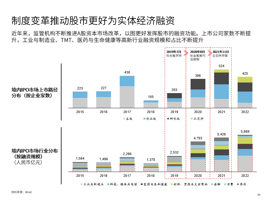 中国金融业将是开门红还是满江红ICB新视野第五期直播精彩回顾上