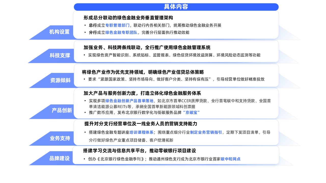 北京银行2022年年报解读：六大亮点保增长，“数字京行”著新章