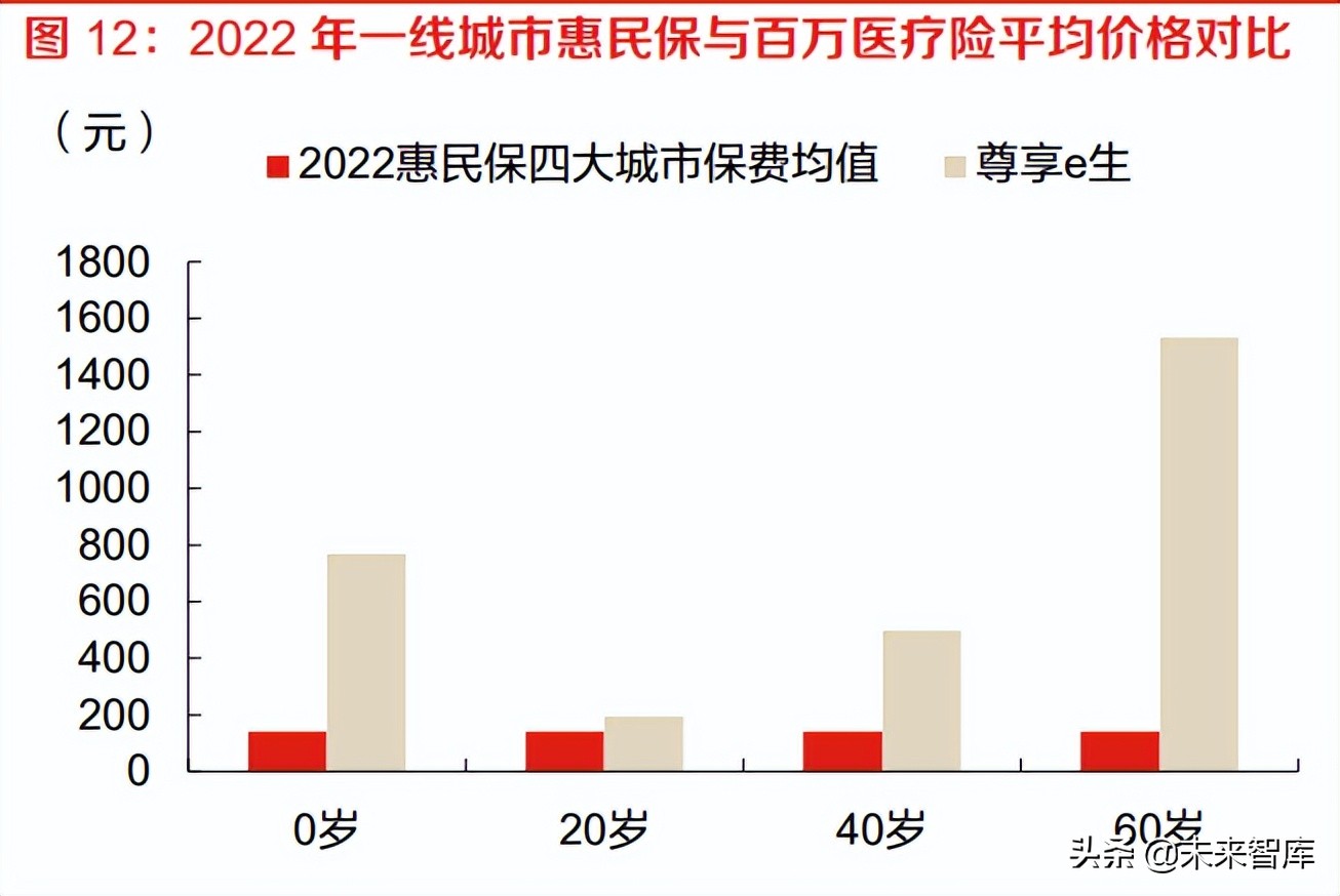 保险公司普惠金融推进月总结报告,保险普惠金融行业趋势