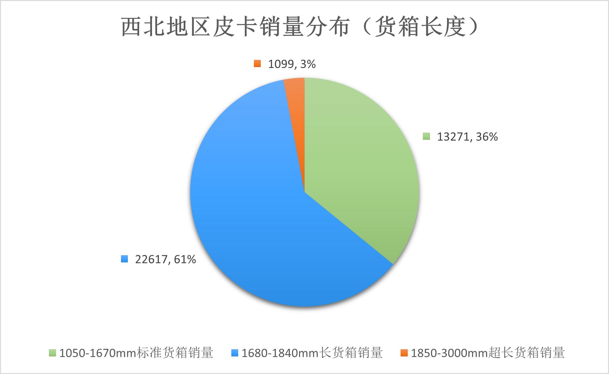 皮卡车车厢尺寸标准图片及价格,大皮卡货箱加长版报价尺寸