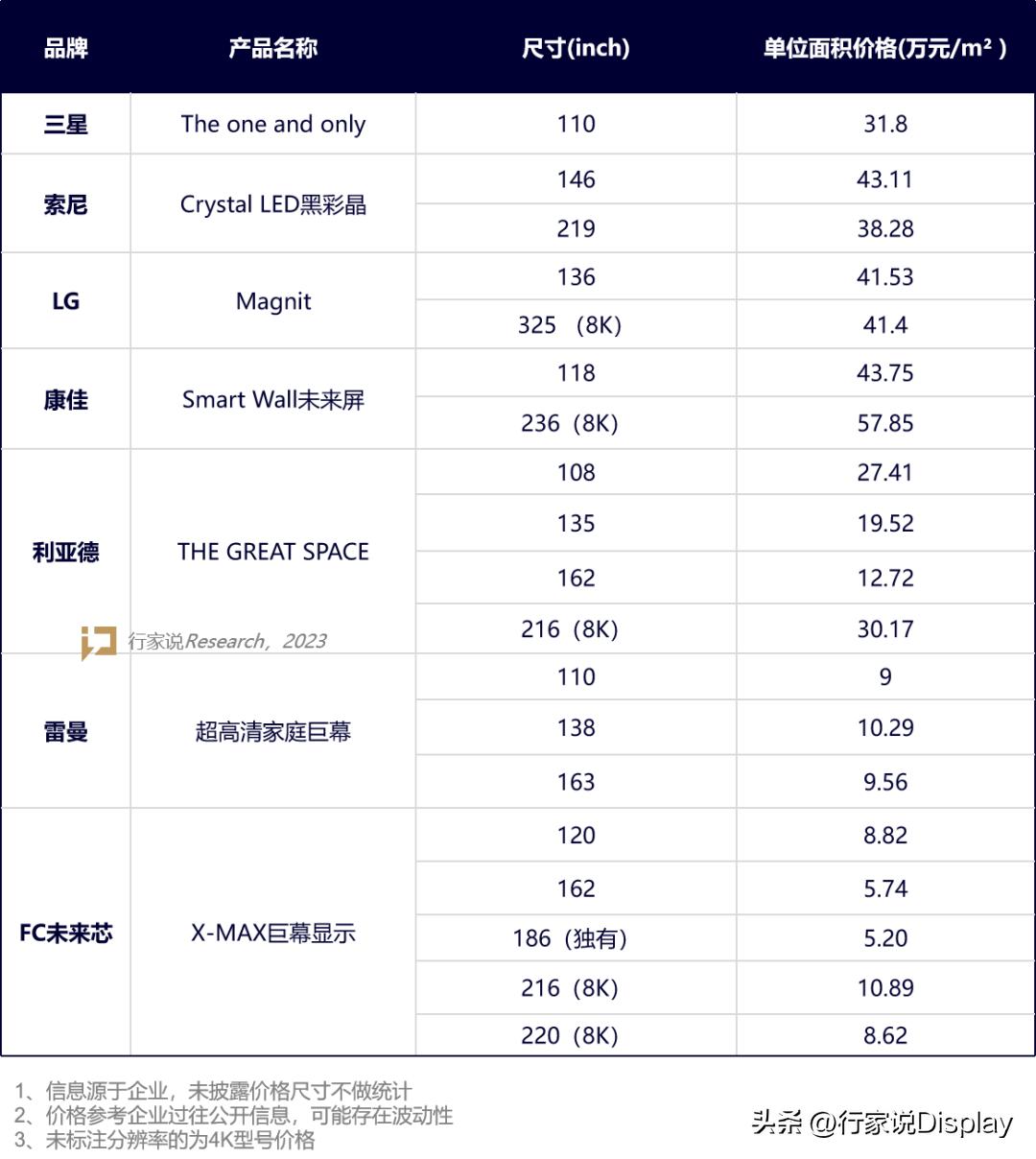 led显示屏渠道策略,led显示屏业务开拓方法