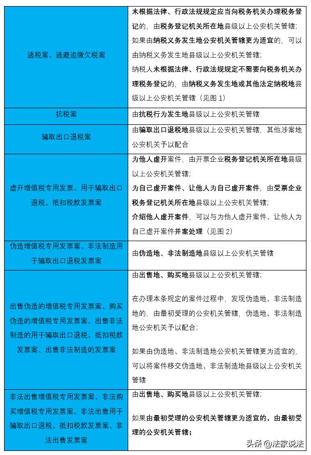 刑事案件规避管辖,容易被忽略的刑法