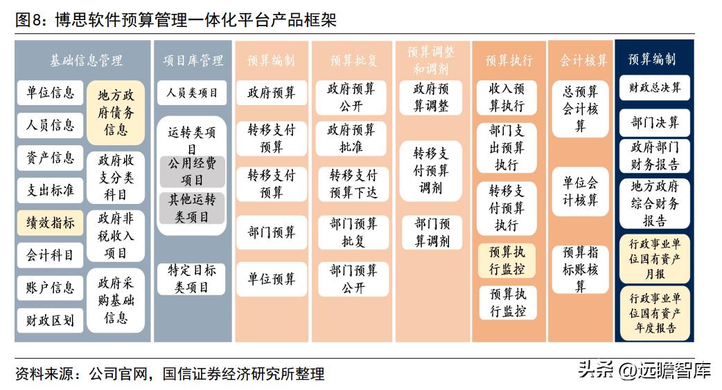 博思软件预算管理一体化,博思软件政府采购