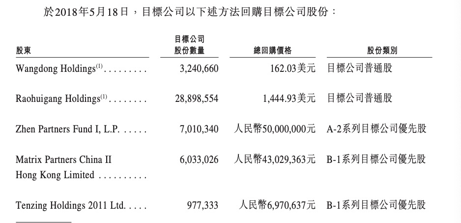 港股迎接spac上市潮,港交所第二家SPAC上市