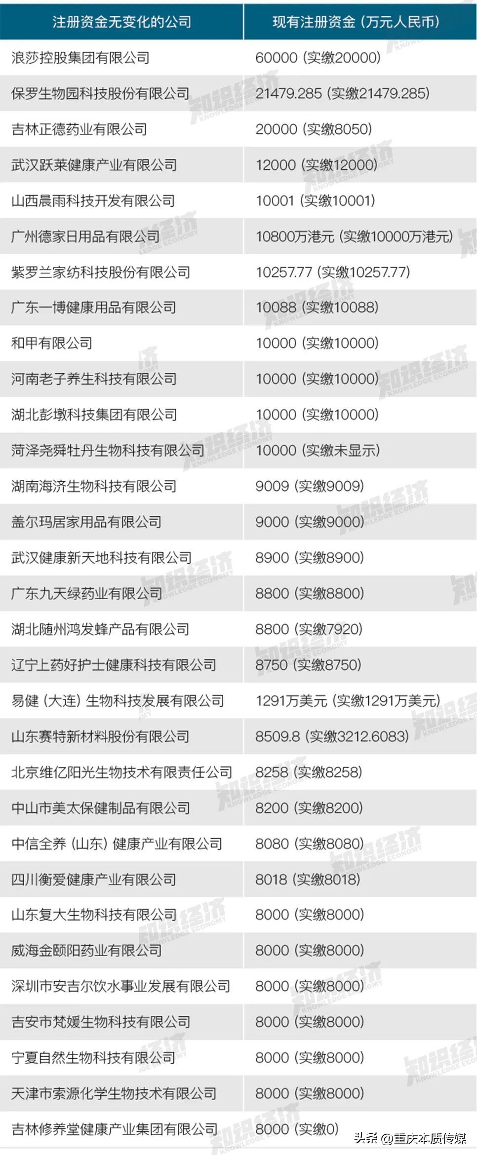 盘点|50家直销申牌未果企业报告