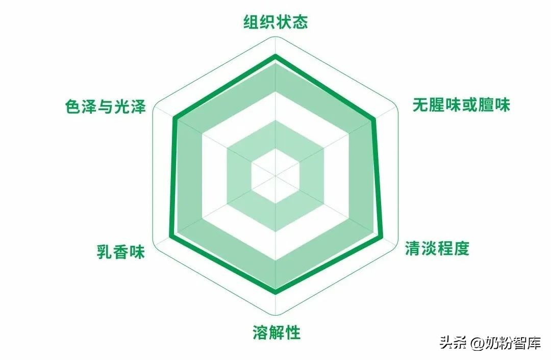 美力源羊奶粉体验报告,美力源羊奶粉是百分百纯羊奶吗