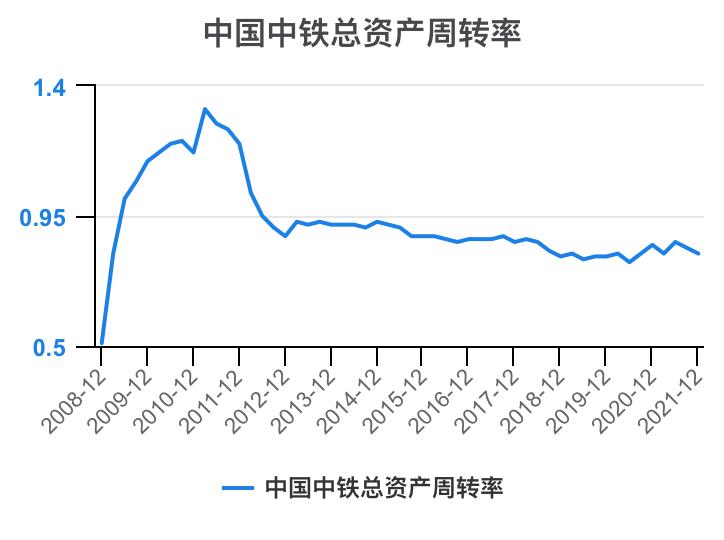 中铁各局财务报表分析2020,中国中铁深度分析最新