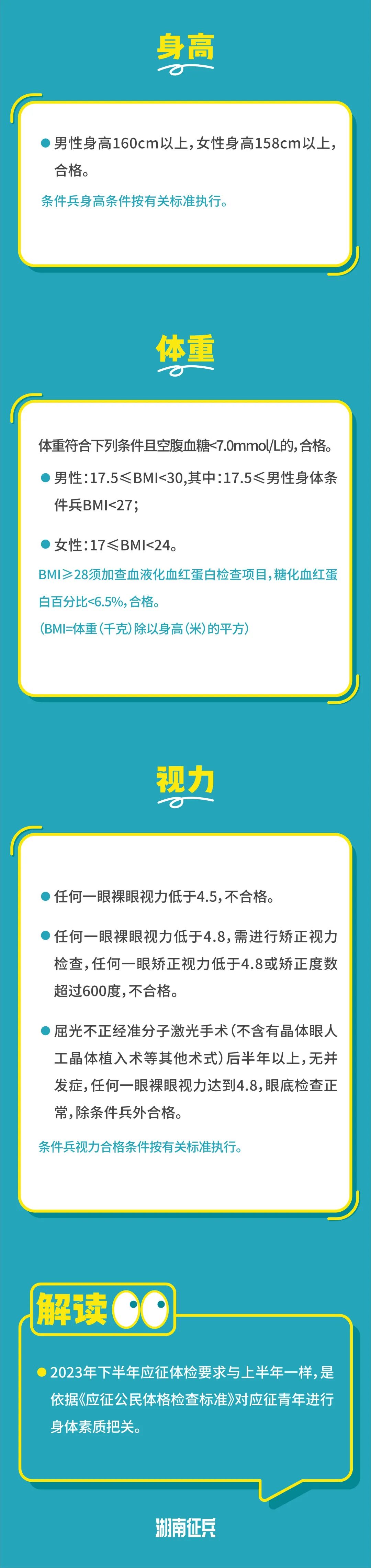 2024下半年应征是什么时候入伍,2023应征入伍详细流程
