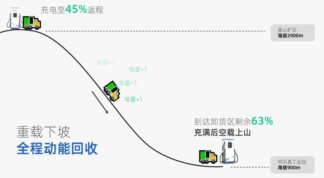 启源、中石油再联手——天山脚下，双站投运！