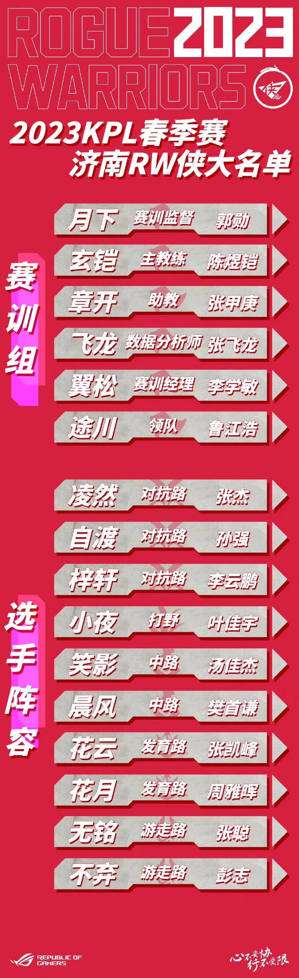 王者荣耀职业联赛春季赛大名单,王者荣耀春季赛2023比赛赛程