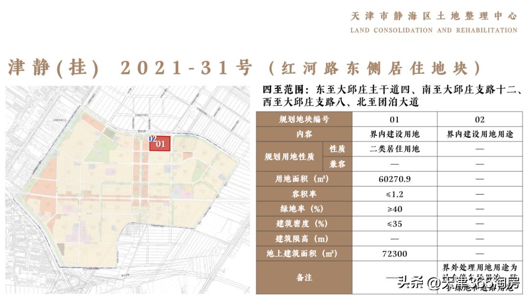 西青区40宗土地集中推介,天津第三批集中出让静海地块