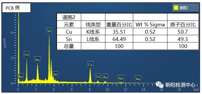 端子脱落分析原因,端子脱落怎样修复