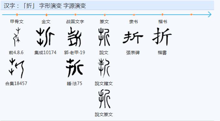 常用字范式之四十三