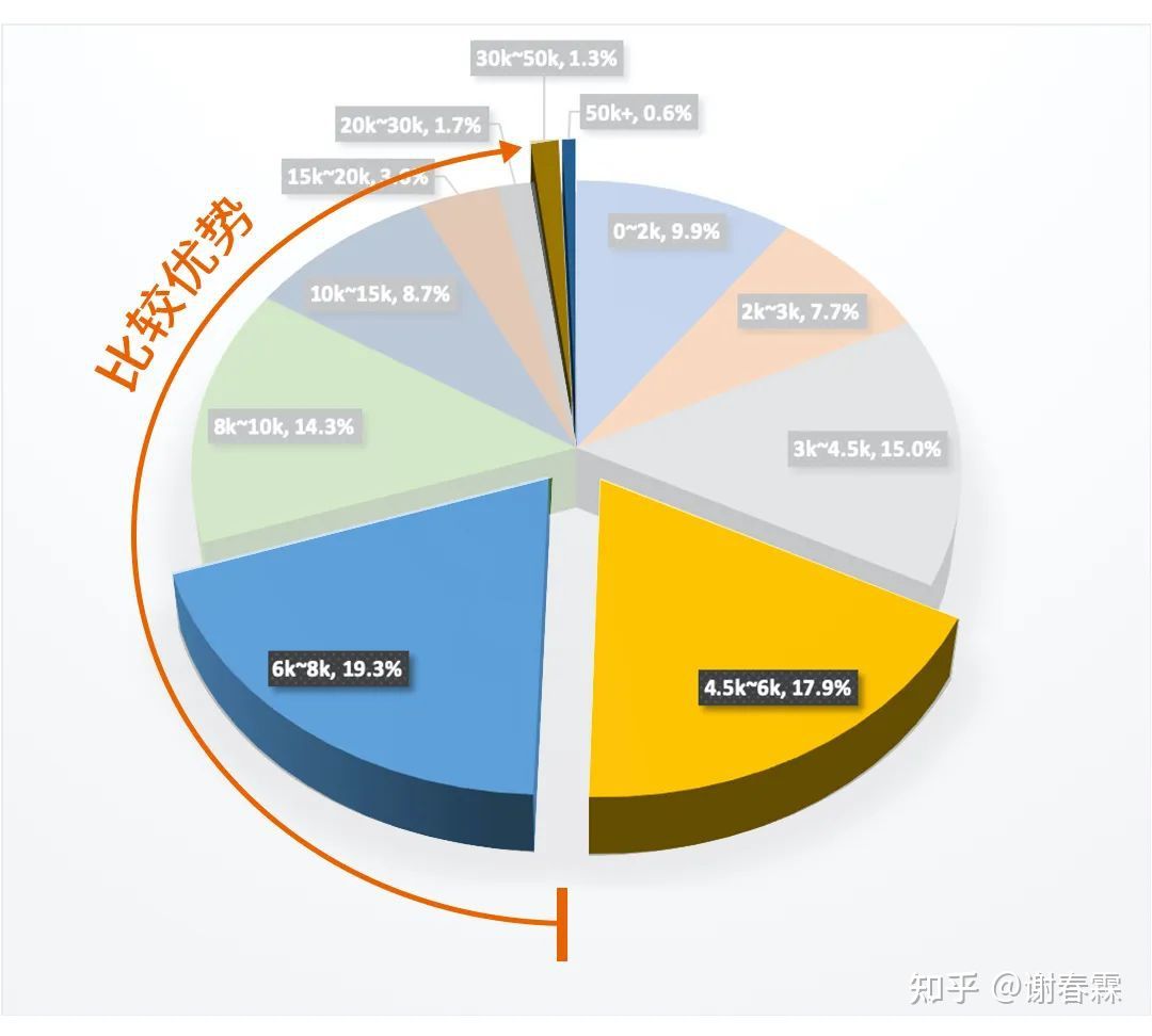 创业要有远见更需要勤奋和梦想,创业最重要的就是填补缺口
