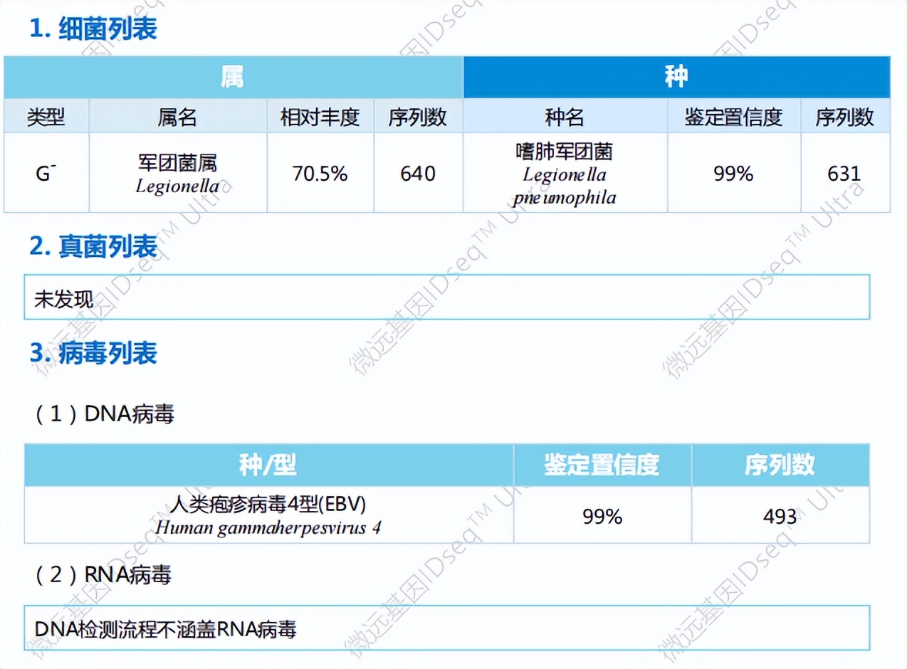 脓毒症住院五天接着发烧,脓毒症体温下降