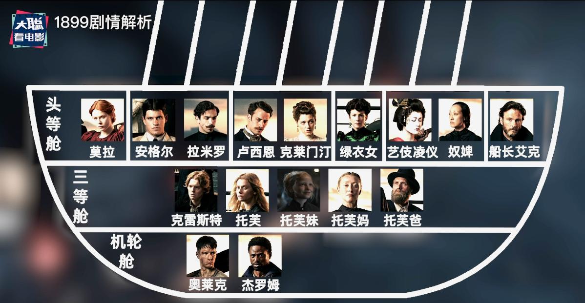 《1899》你看懂了吗！一口气深度脑洞解析这一切怎么发生的