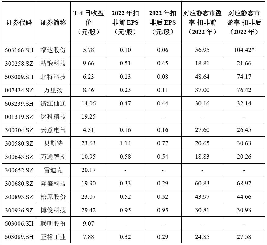 娌欏讥鏂拌偂鐢宠喘瑙ｆ瀽宕囧痉绉戞妧,娌欏讥鏂拌偂鐢宠喘瑙ｆ瀽楂樺崕绉戞妧
