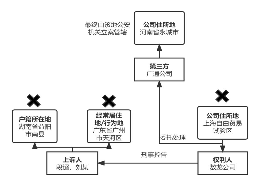 网络侵犯知识产权属于网络犯罪吗,知识产权案件是否属于专属管辖