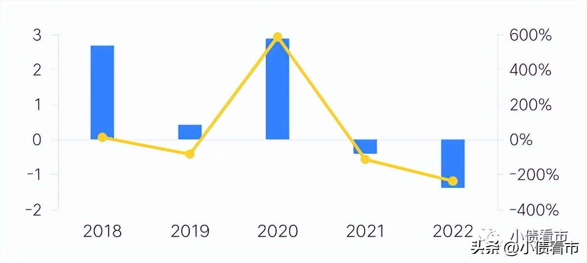 起步股份2018业绩预估,起步股份被st