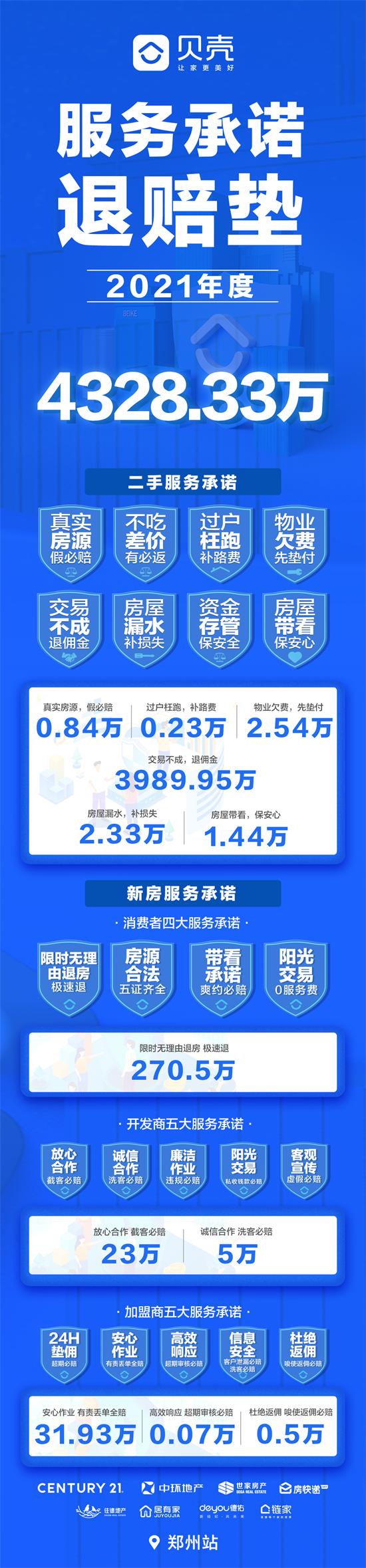 交易不成佣金无理由退贝壳找房郑州站助力消费者安心购房