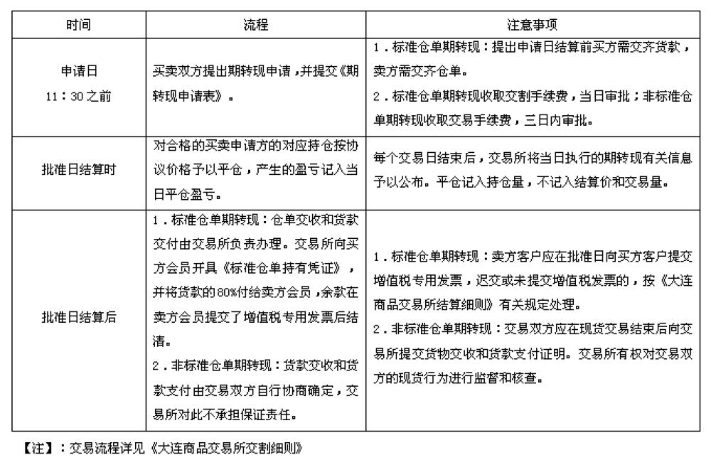 棕榈油期货零基础知识,马来西亚棕榈油期货