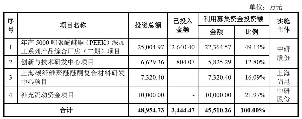 飞南资源股票值得申购吗雪球,沙弥新股申购解析中科