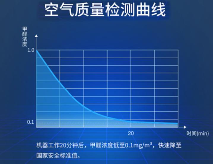 新颐小白空气净化器酸臭味,新颐小白和舒乐氏空气净化器对比